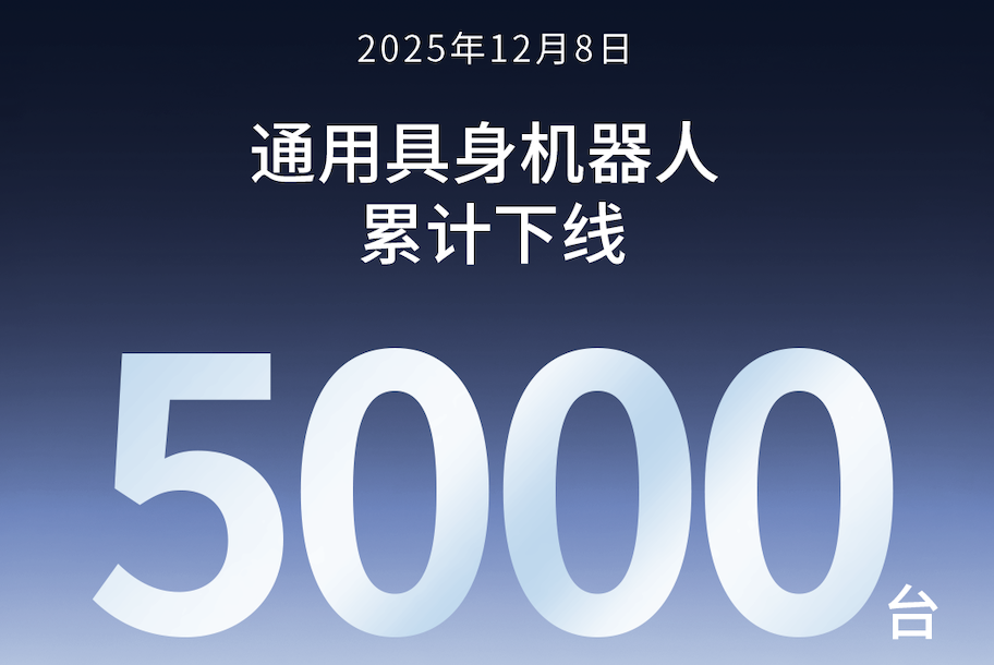 益达娱乐第5000台通用具身机器人正式下线！